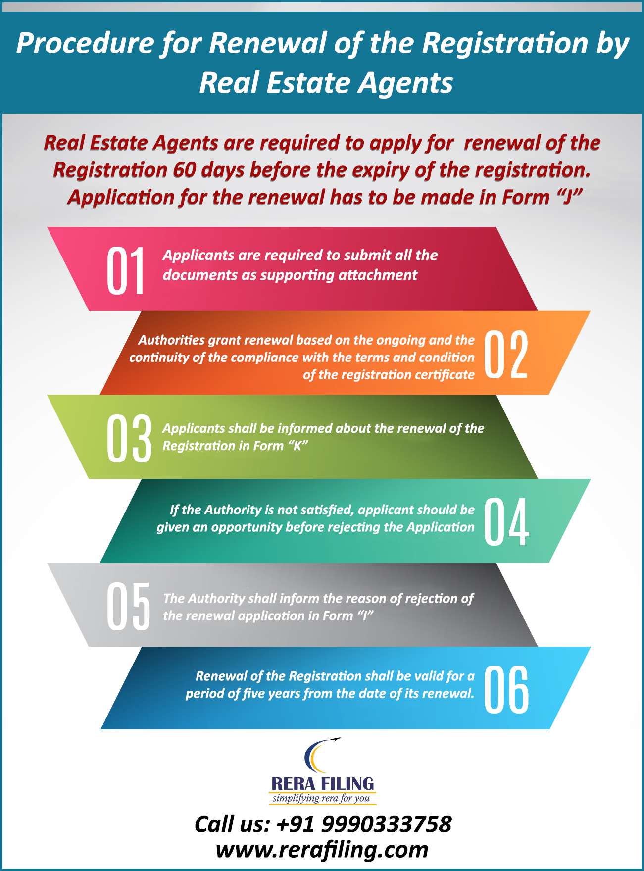 Procedure for renewal of the registration by Real Estate Agents