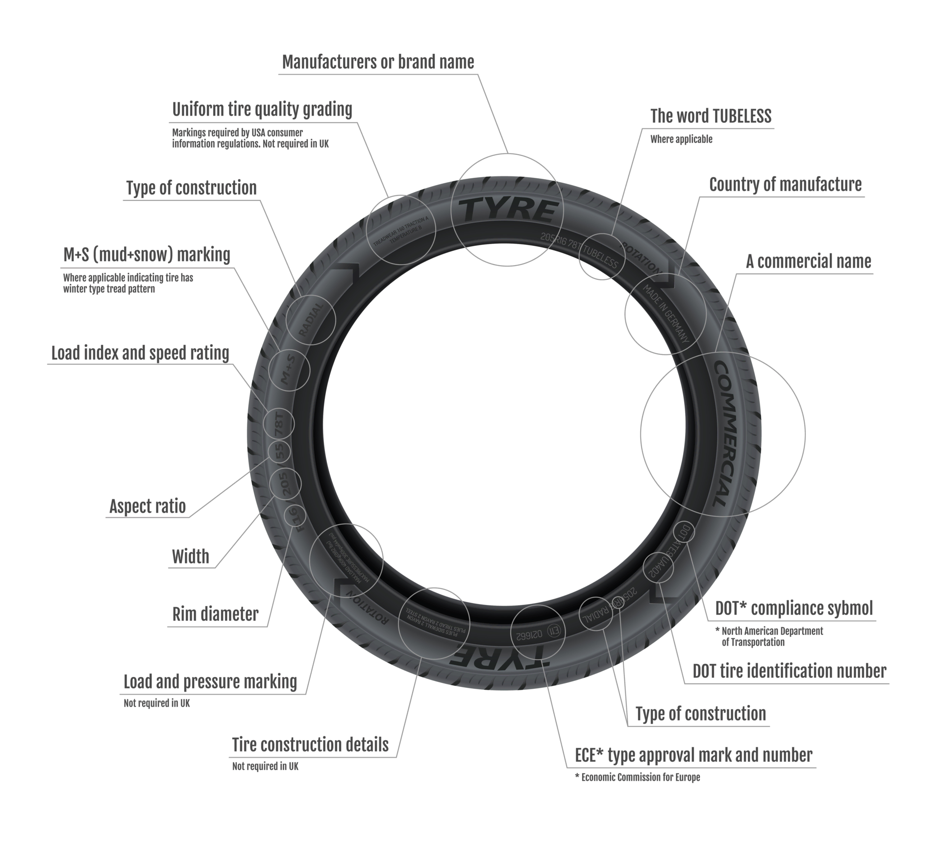Tire number meaning why do tire numbers matter? REREV