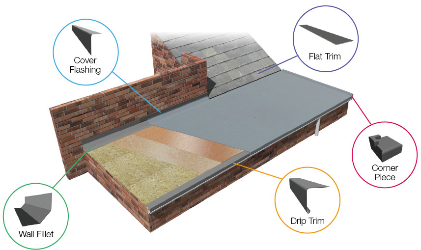 GRP Roofing Trims GRP Edge Trim ResTrims by ResTec