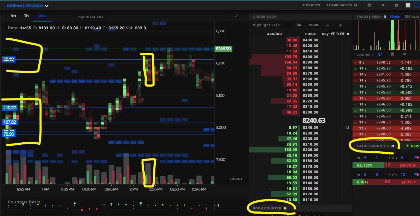 Crypto Trading Strategies Pdf / How To Trade Cryptocurrencies With