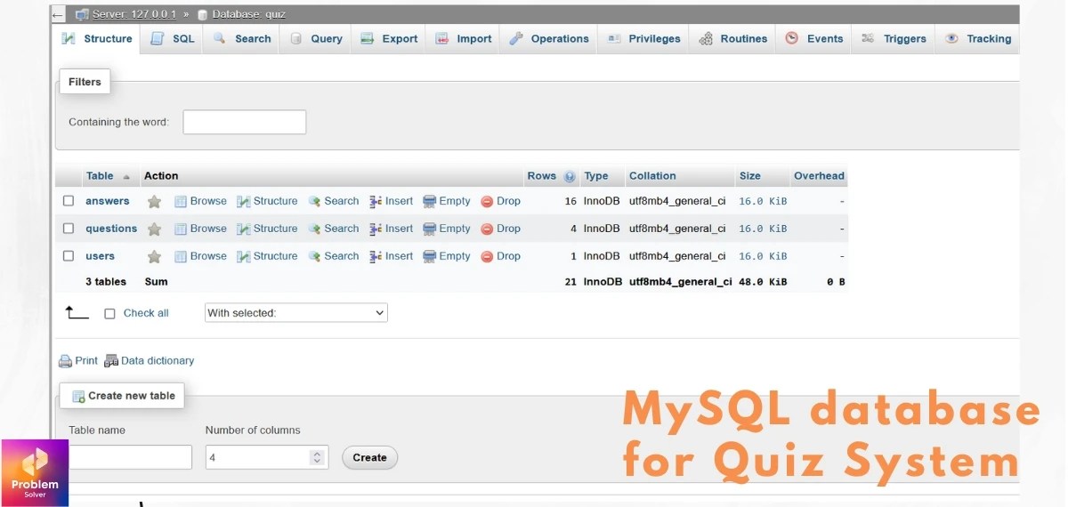 Online Quiz System in PHP (with source code) in 2023 Be Problem Solver