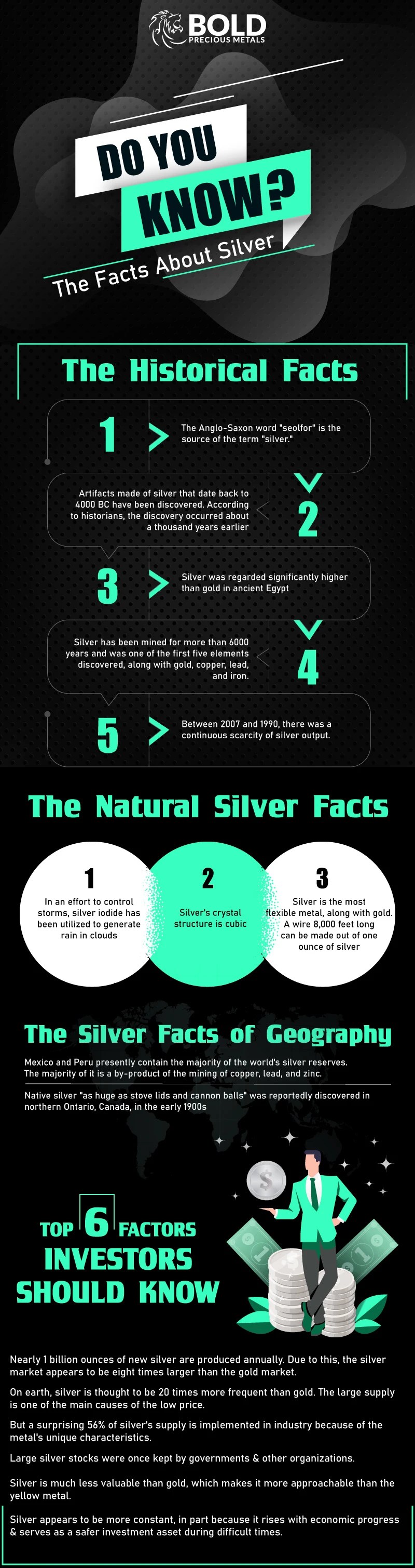 Interesting Facts About Silver Infographic BOLD Precious Metals