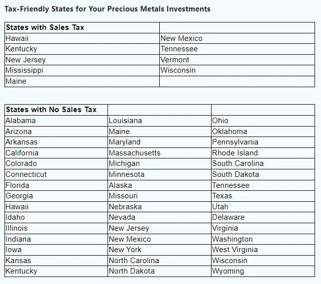 Understanding Tax on Precious Metals Rules & Strategies