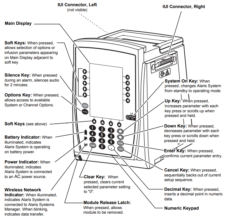 Alaris Medical 8015 Alaris PC Unit Model 8015, Refurbished, Each