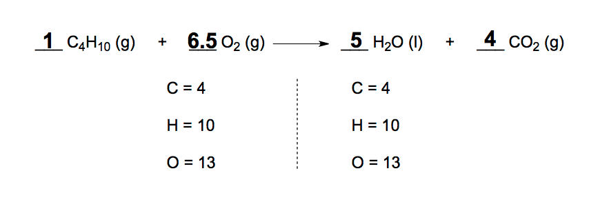 Balancing Chemical Equations Chemistry Video Clutch Prep