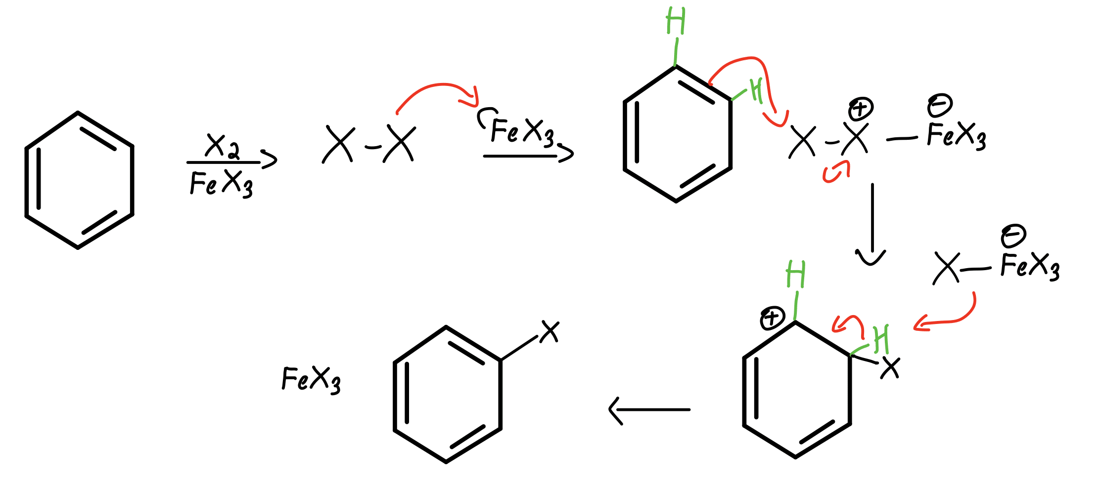 Electrophilic Aromatic Substitution Mechanism slidesharetrick