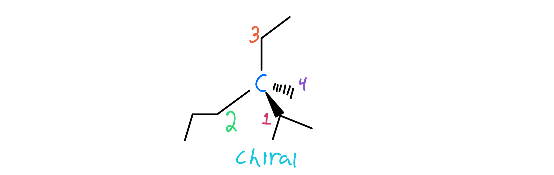 Chirality Organic Chemistry Video Clutch Prep