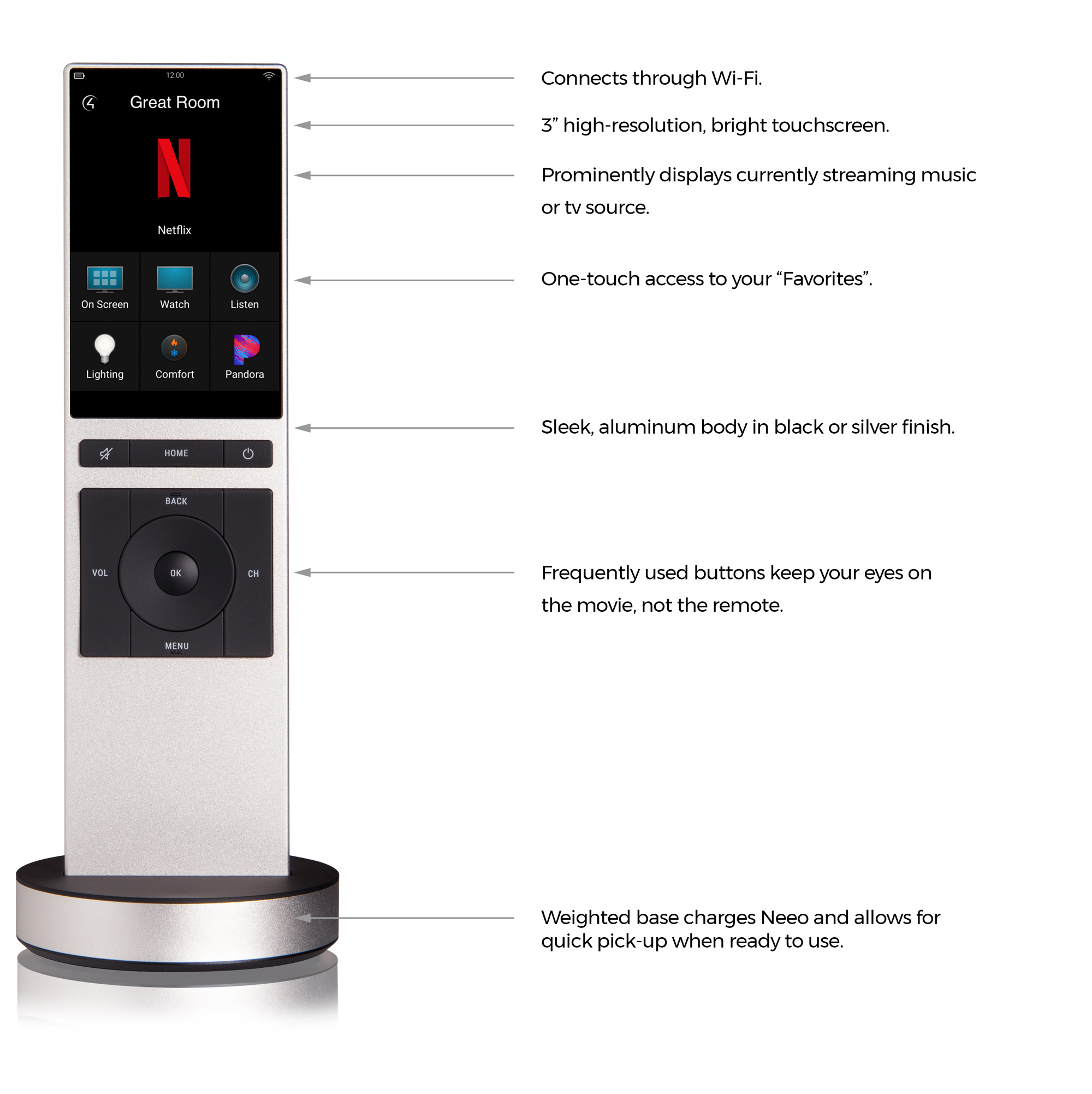 Neeo Control4
