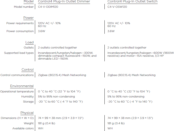 Control4 PlugIn Outlet Switch, C4VOSW120WH Shop Online AV