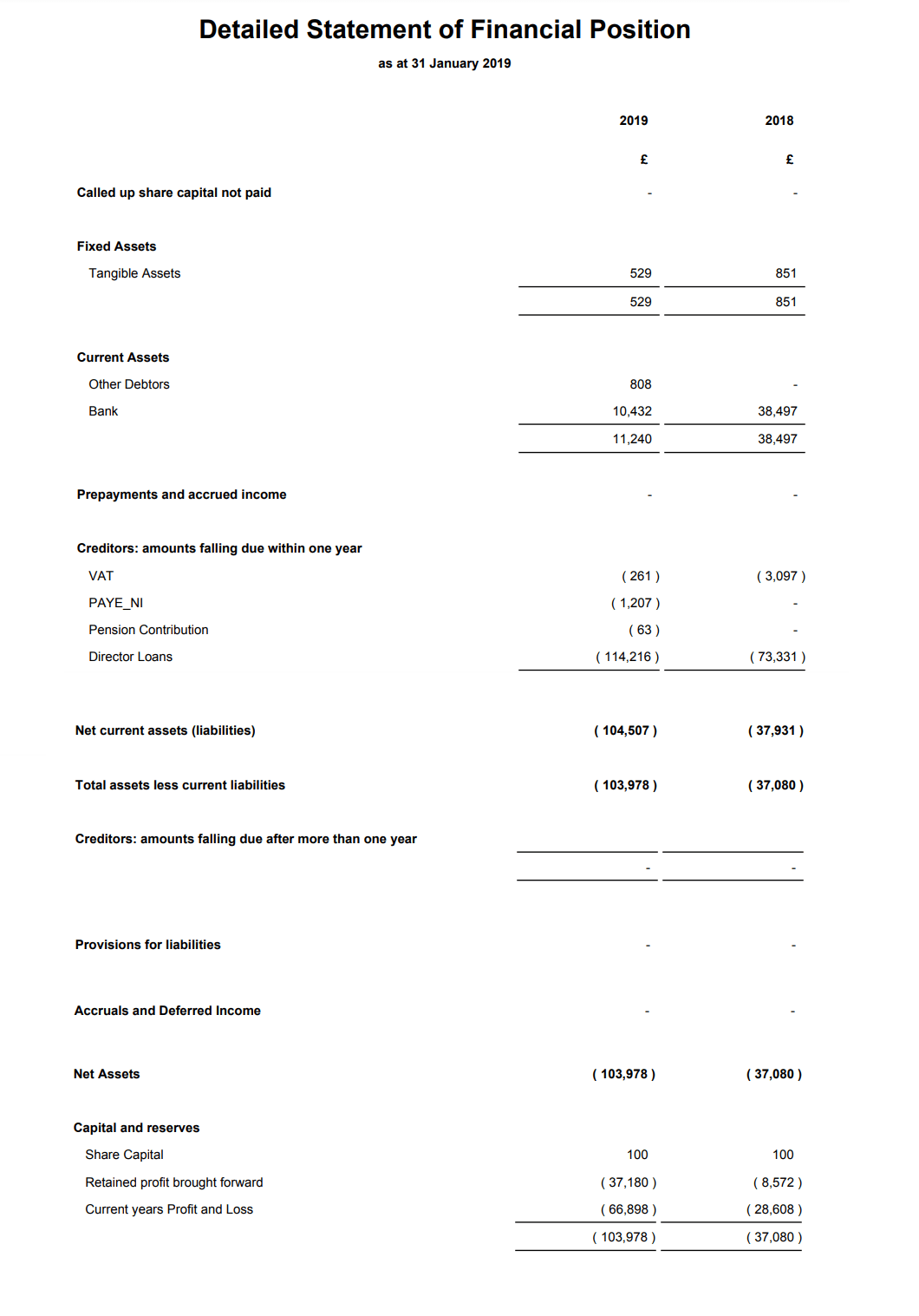What's a Limited Company Statement of Financial Position (Balance Sheet