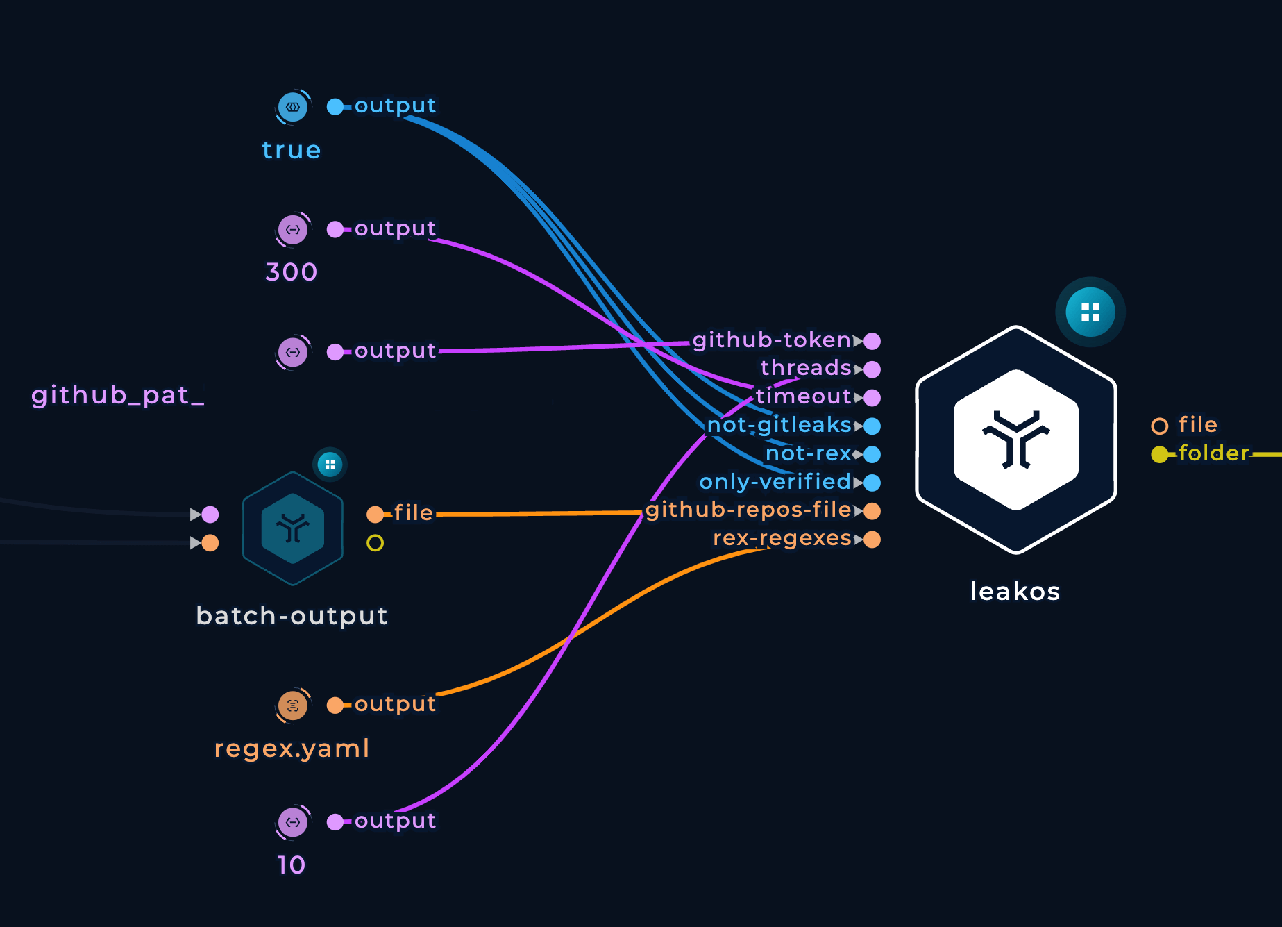 Unveiling GitHub Secrets A Dive into Code Leak Detection