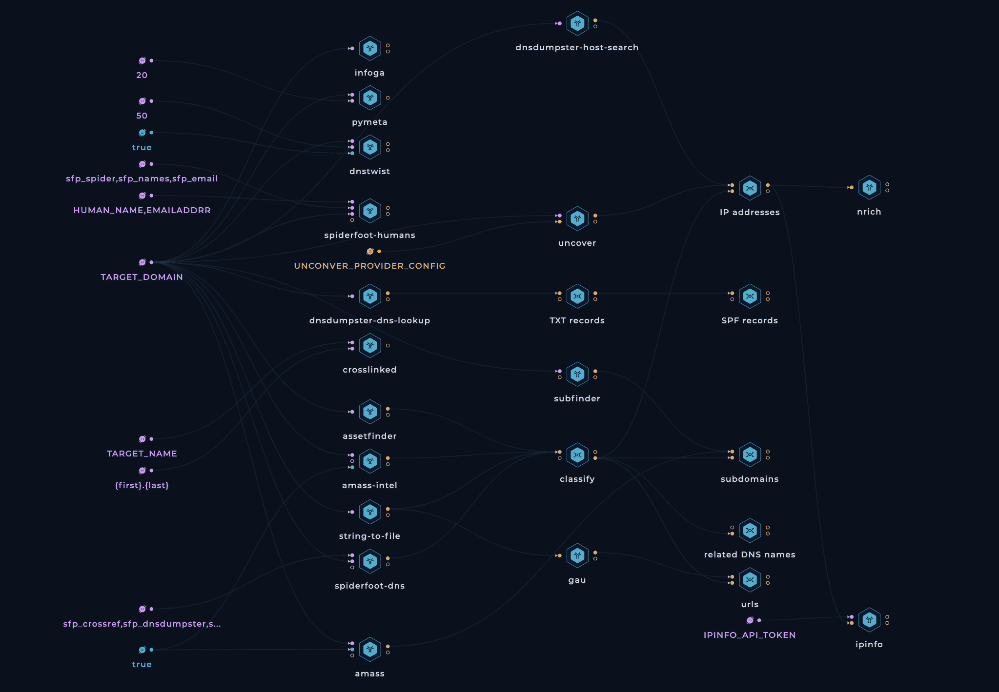 OSINT Automation Tools and Techniques Guide