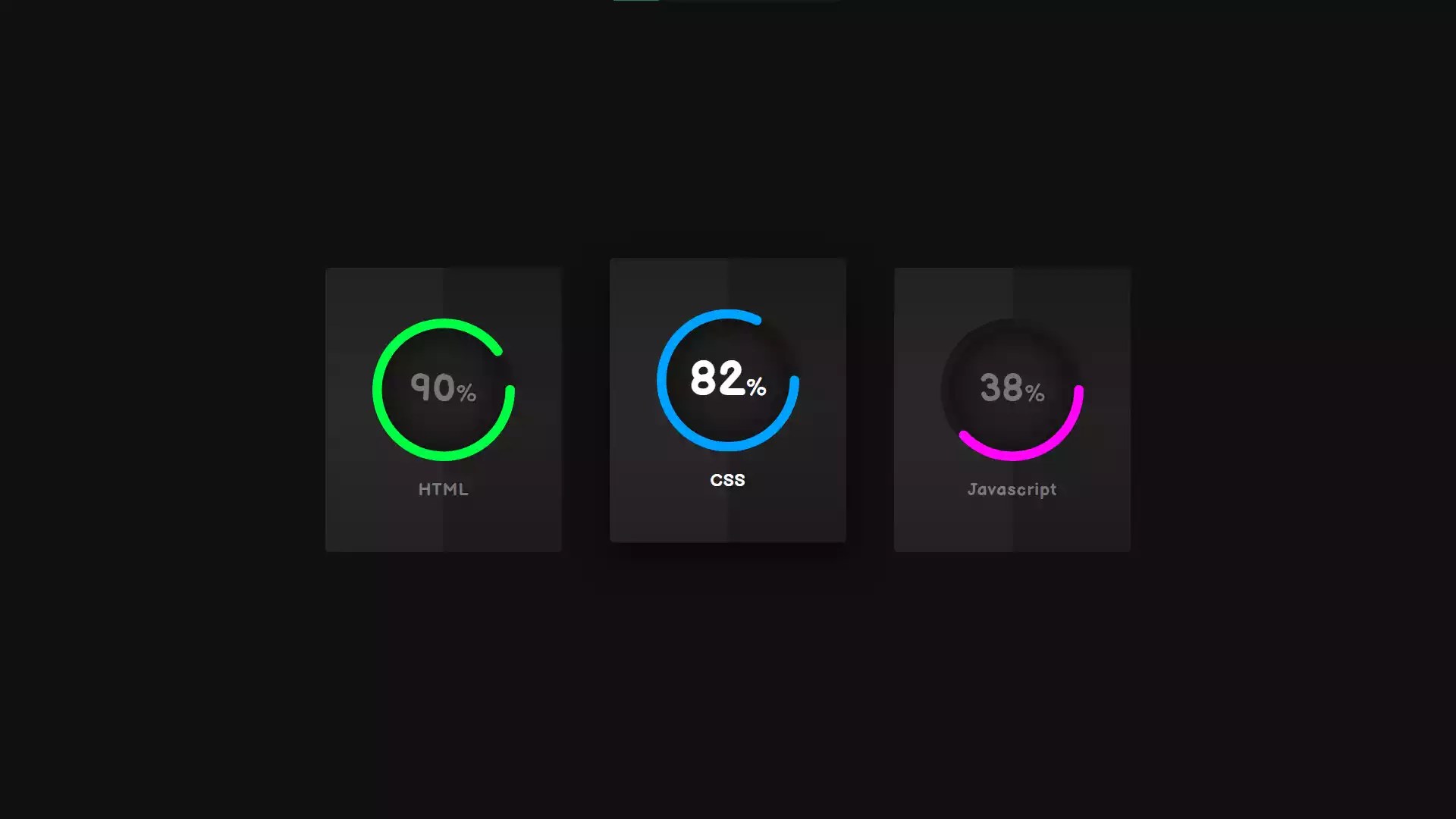 Animated Circular Progress Bar Speedometer Using Html CSS, 43 OFF