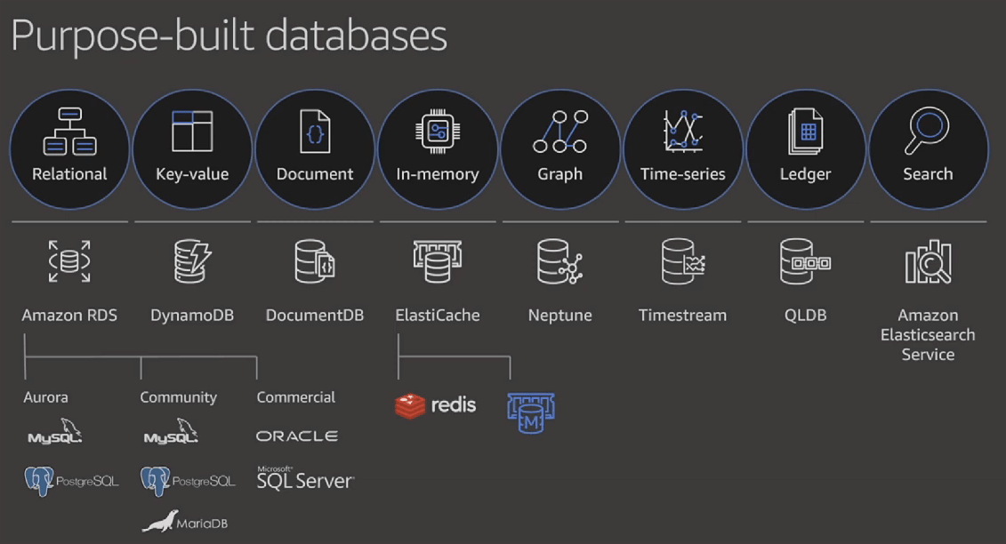 Selecting the right database in Amazon  Service(AWS) trojrobert