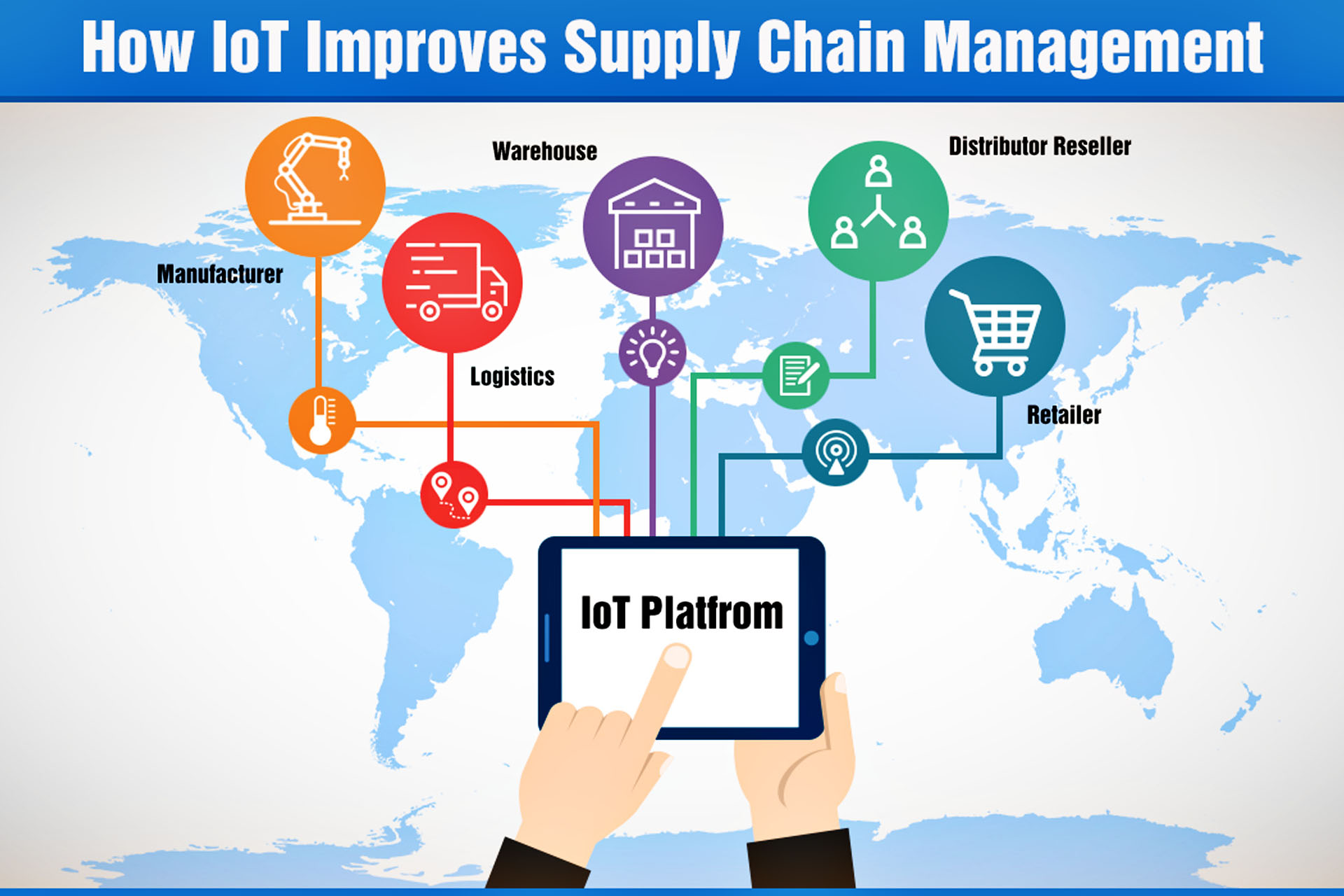 How IoT is Transforming Supply Chain Management Trademo Blog