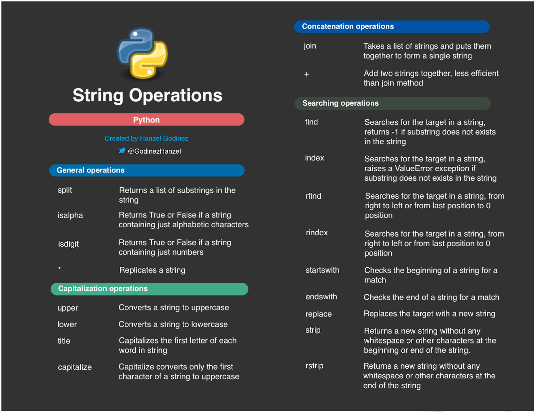 GitHub hgodinez89/stringoperationscheatsheet