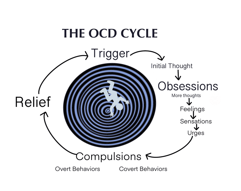 OCD Treatment Specialists in Provo, UT | Mindset Family Therapy