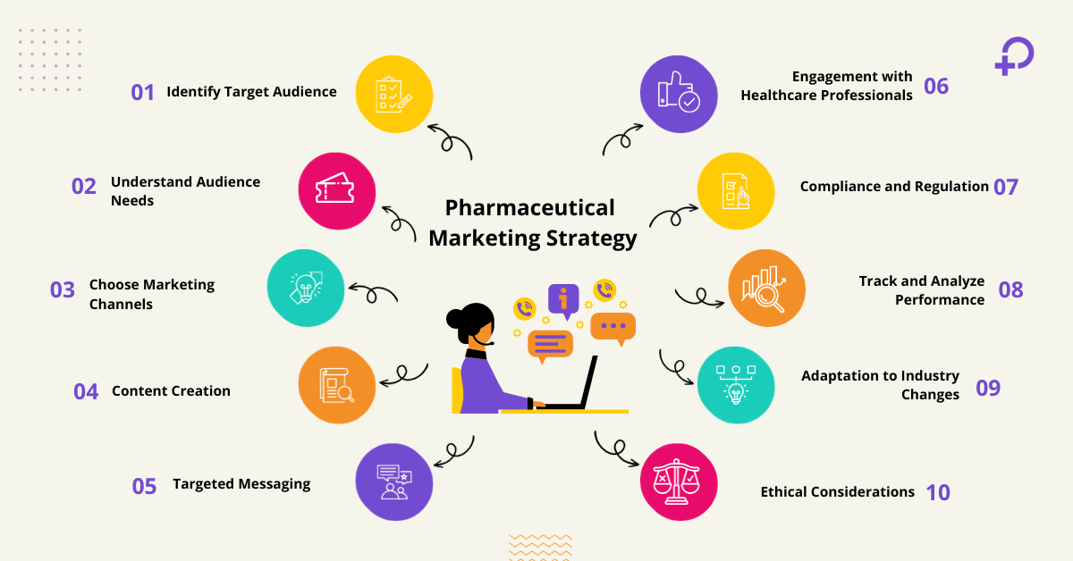 Essentials of Pharmaceutical Marketing in Modern Healthcare