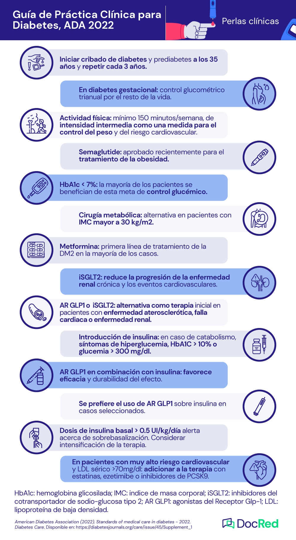 Ada Diabetes 2024 Pdf Moll Teresa