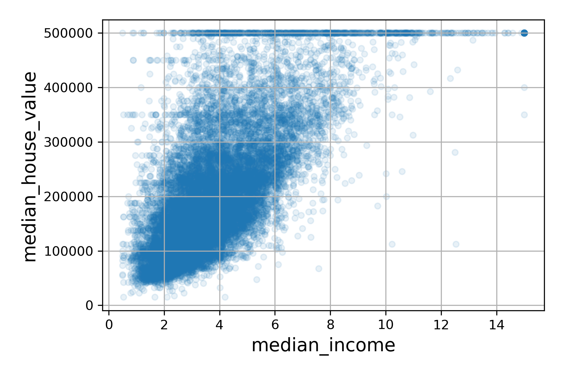 House Price Prediction California Vijai Kumar