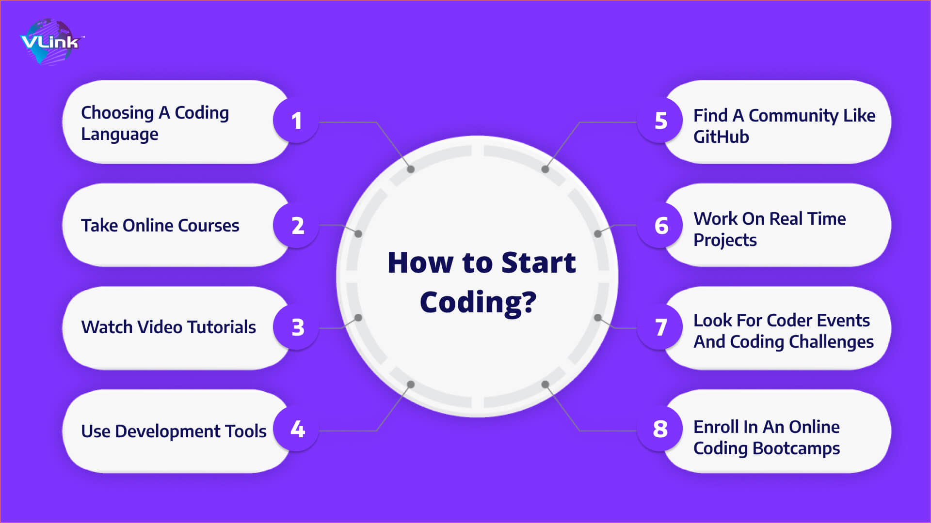 How to Start Coding The Ultimate Guide for Beginner Programmers