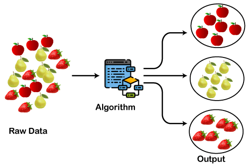 Clustering in Machine Learning: 5 Essential Clustering Algorithms