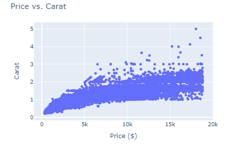 Python Plotly Express Tutorial: Unlock Beautiful Visualizations | DataCamp