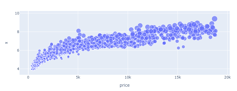 Python Plotly Express Tutorial: Unlock Beautiful Visualizations | DataCamp