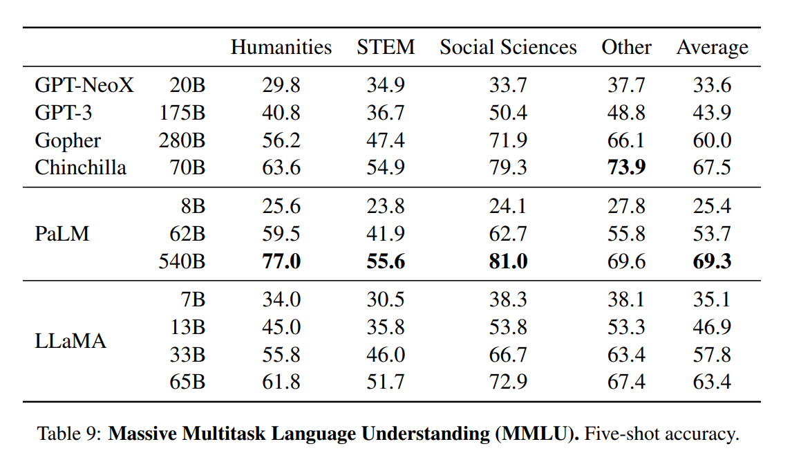 Introduction to Meta AI’s LLaMA Empowering AI Innovation DataCamp