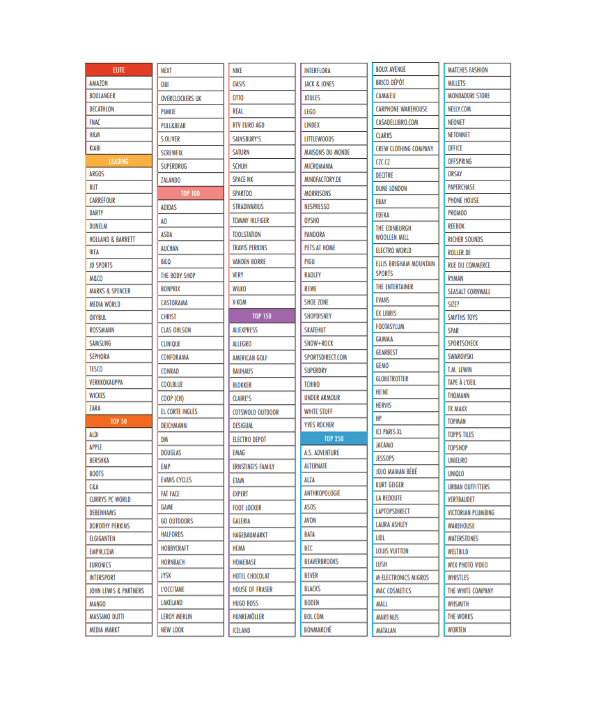 Key insights from the Europe Top 1000 Retailers in 2020 report E