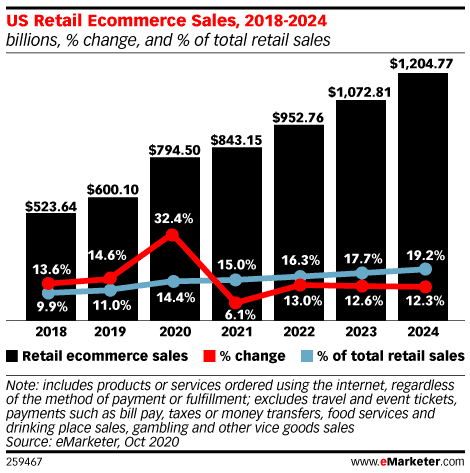 2023 Holiday Spend Consumer 5 Holiday Strategies For Online Business To Boost Conversion Ratio - E-Commerce Germany News