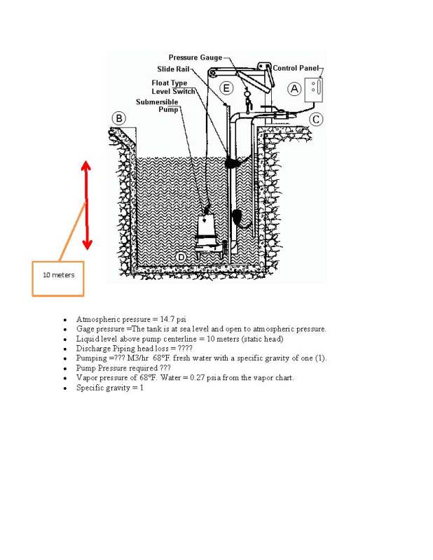 Hydraulic Submersible Pump Pump engineering EngTips