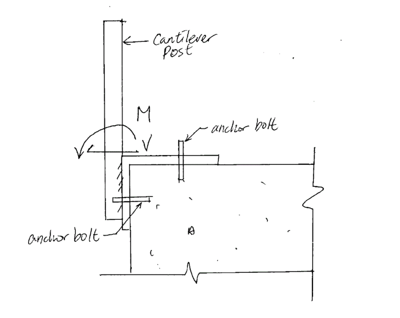 L shape bracket Structural engineering other technical