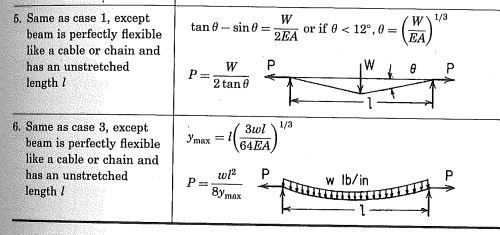 Horizontal and Vertical Deflections due to Concentrated Load