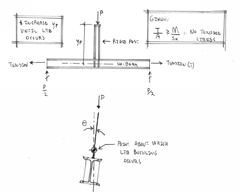 Beam bracing Structural engineering other technical topics EngTips