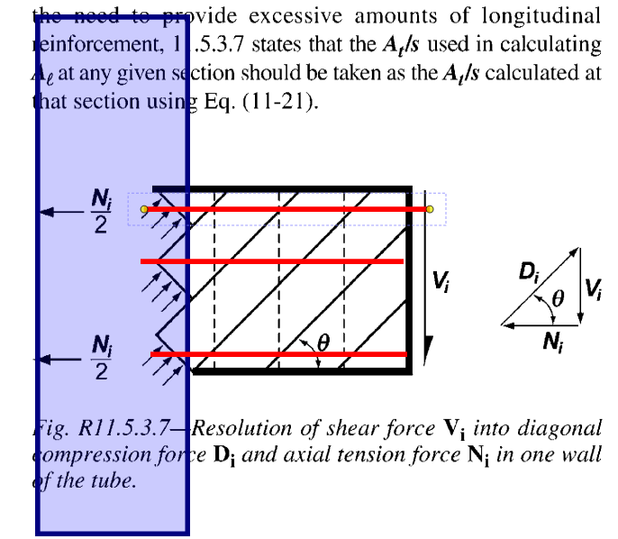 DETAILING OF STIFFENER BARS [SIDE STEEL] ACI (concrete) Code Issues