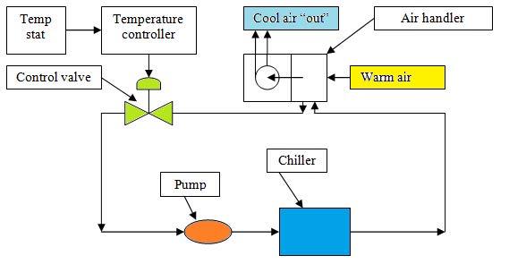 CLOSED LOOP PUMPING Pipelines, Piping and Fluid Mechanics engineering