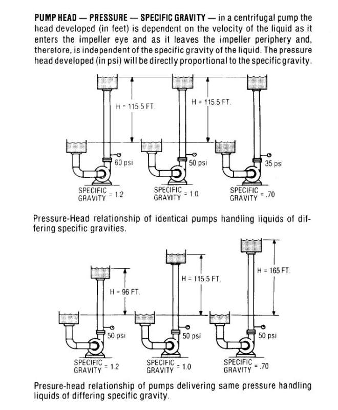 Discharge Pressure in a centrifugal pump - Chemical process engineering