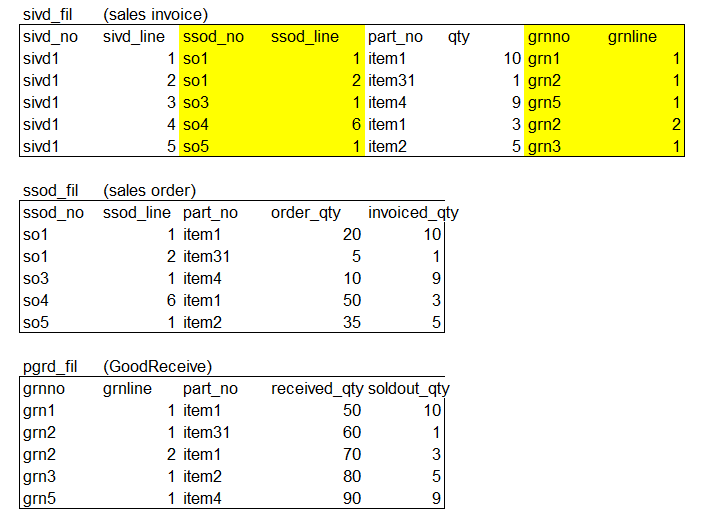 TABLE UPDATE PROBLEM VISUAL FOXPRO 7 Microsoft FoxPro TekTips
