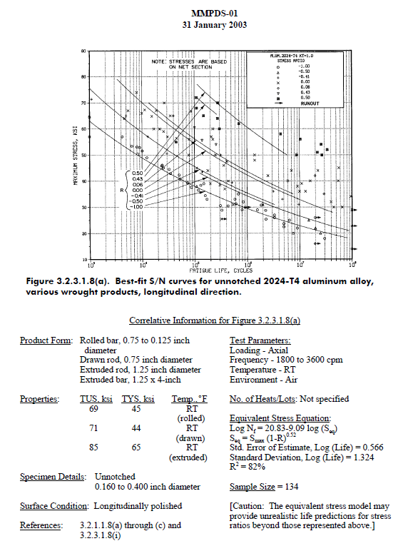AGMA surface endurance strength and AGMA bending strength Gear