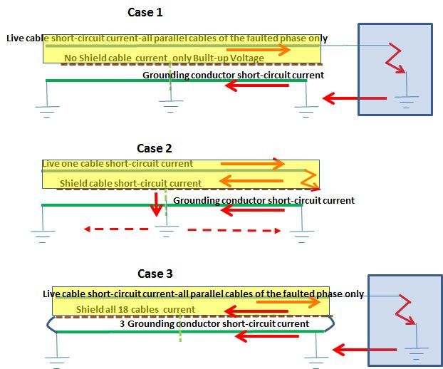 Sheath Standing Voltage at Fault Condition of HV 69kV cu / XLPE Cable