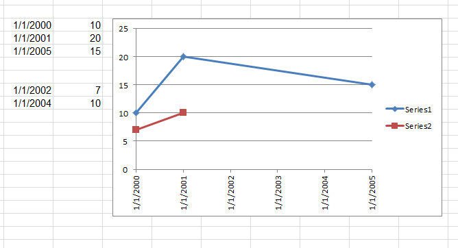 Scatter Plot Scales Engineering spreadsheets EngTips