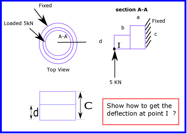 Deflection of circular plate with hole Structural engineering general