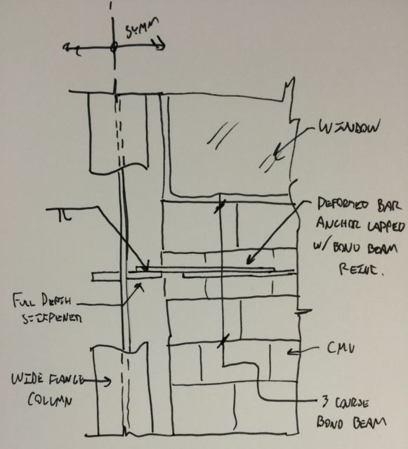 Shear Wall Detail Drawings
