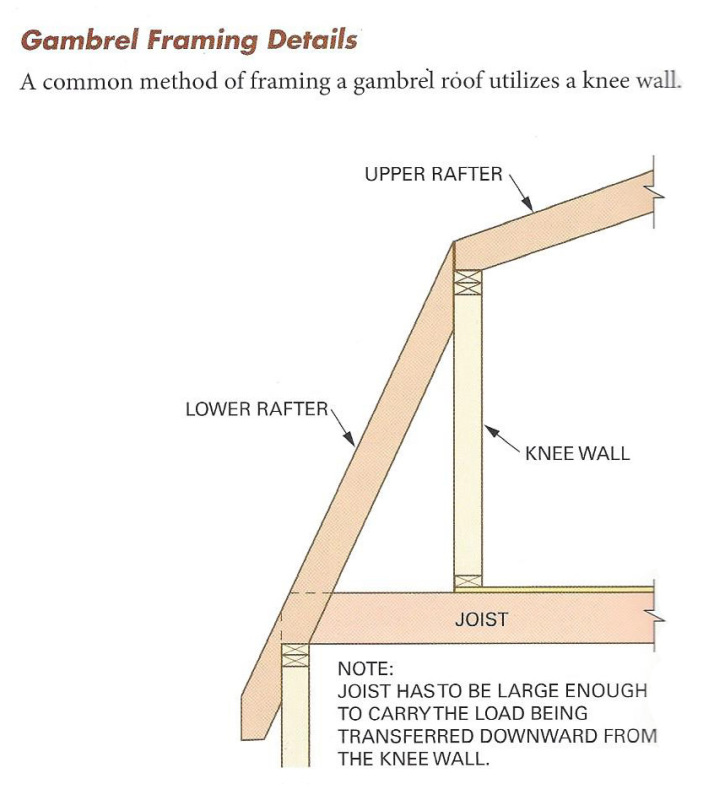 Gambrel Roof with a Stick Built Moment Frame Structural engineering