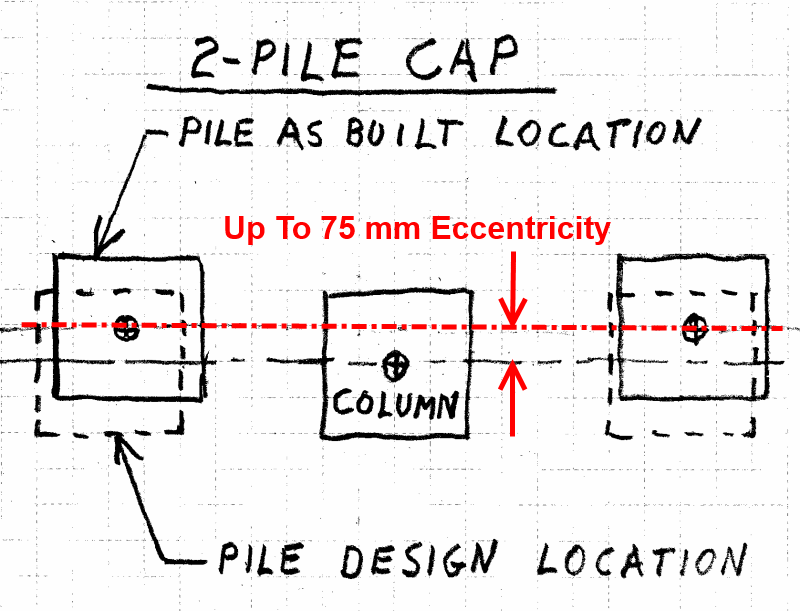 Loads for Pile Design Structural engineering other technical topics