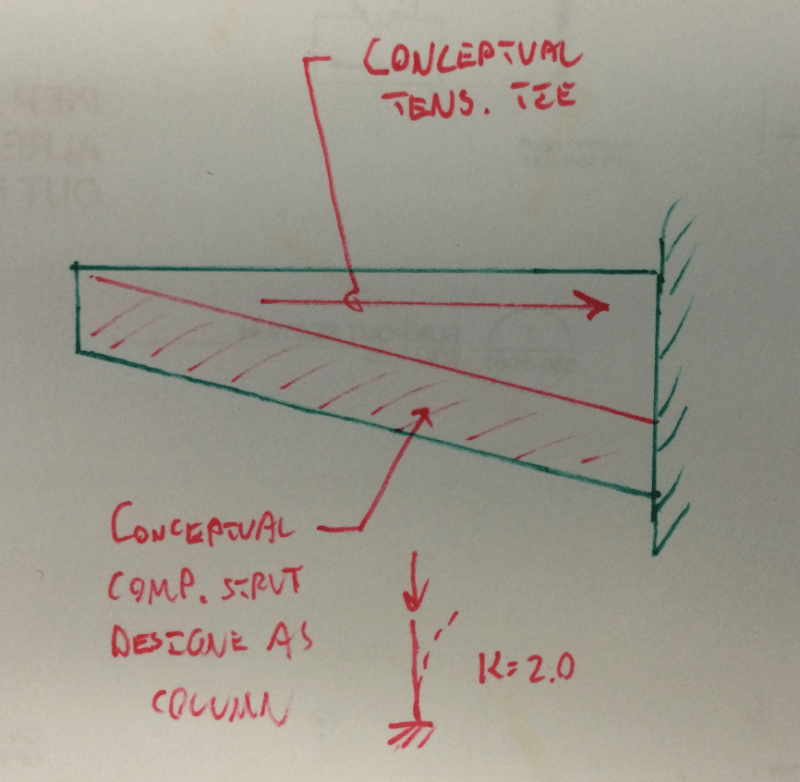 Moment capacity of steel fin plates Structural engineering general