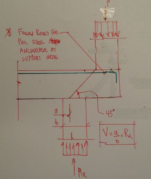 Cantilever RC Beam / Transfer Beam / Offset Column Structural
