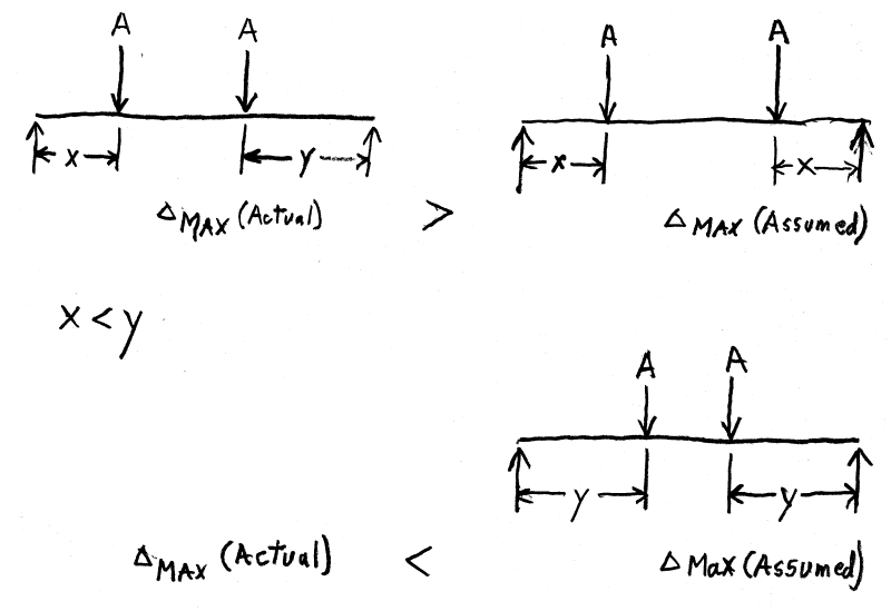 Deflection Formula For Beam With Point Load The Best Picture Of Beam