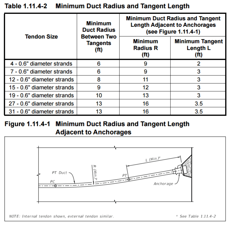 Post Tensioning Cable Slope Concrete Posttensioned engineering Eng
